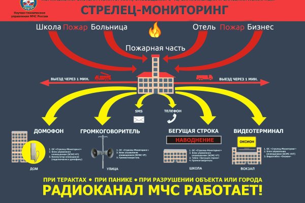 Кракен даркнет аккаунт