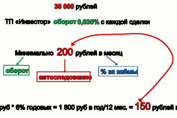 Найдется все кракен