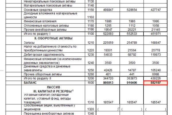 Что продает маркетплейс кракен